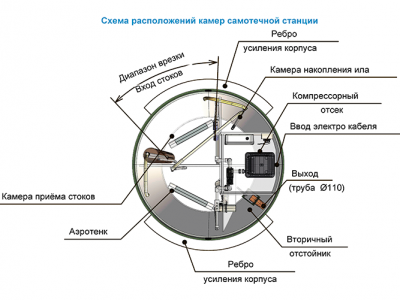 Станция ТОПОЛЬ 9 Плюс в Бодайбо