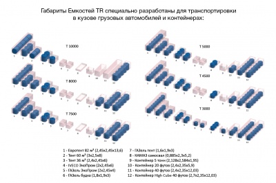 Емкость TR 5000л в Бодайбо