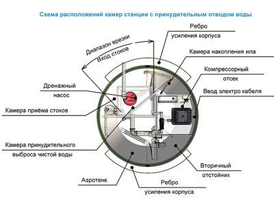 Станция ТОПОЛЬ 4 Пр в Бодайбо