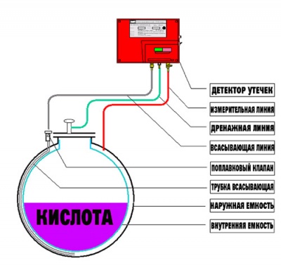Резервуар для хранения кислоты 10000 л (код SB15-2ДВТ) в Бодайбо